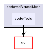 applications/utilities/mesh/generation/foamyMesh/conformalVoronoiMesh/vectorTools