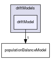 applications/solvers/multiphase/multiphaseEulerFoam/phaseSystems/populationBalanceModel/driftModels/driftModel