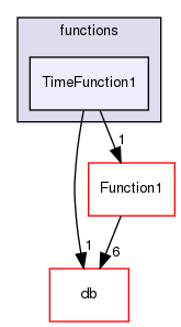 src/OpenFOAM/primitives/functions/TimeFunction1