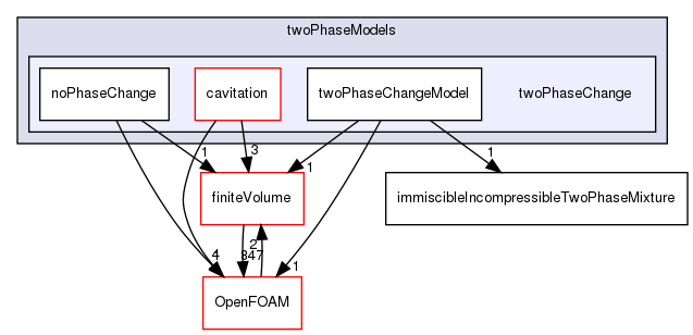 src/twoPhaseModels/twoPhaseChange