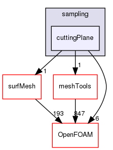 src/sampling/cuttingPlane