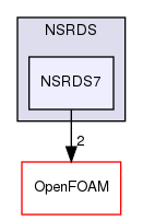 src/thermophysicalModels/specie/thermophysicalFunctions/NSRDS/NSRDS7