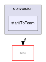 applications/utilities/mesh/conversion/star3ToFoam