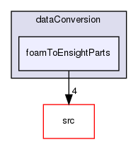 applications/utilities/postProcessing/dataConversion/foamToEnsightParts