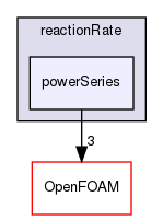 src/thermophysicalModels/specie/reaction/reactionRate/powerSeries