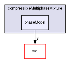 applications/solvers/multiphase/compressibleMultiphaseInterFoam/compressibleMultiphaseMixture/phaseModel