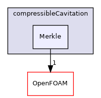 src/twoPhaseModels/compressibleCavitation/Merkle