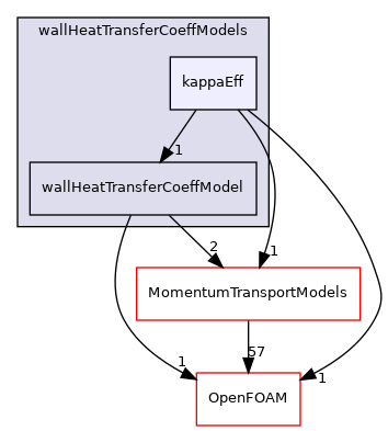 src/functionObjects/field/wallHeatTransferCoeff/wallHeatTransferCoeffModels/kappaEff