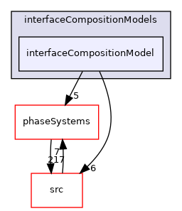 applications/modules/multiphaseEuler/interfacialCompositionModels/interfaceCompositionModels/interfaceCompositionModel