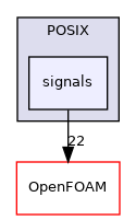 src/OSspecific/POSIX/signals