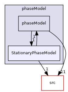 applications/modules/multiphaseEuler/phaseSystems/phaseModel/StationaryPhaseModel