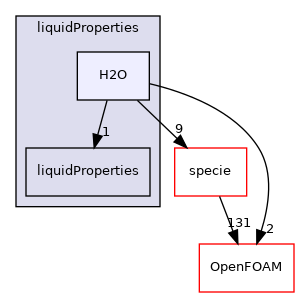 src/thermophysicalModels/thermophysicalProperties/liquidProperties/H2O