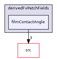 applications/modules/isothermalFilm/derivedFvPatchFields/filmContactAngle
