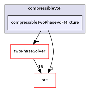 applications/modules/compressibleVoF/compressibleTwoPhaseVoFMixture