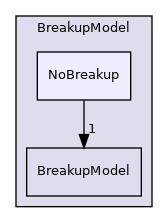 src/lagrangian/parcel/submodels/Spray/BreakupModel/NoBreakup