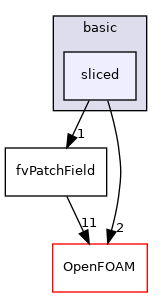 src/finiteVolume/fields/fvPatchFields/basic/sliced