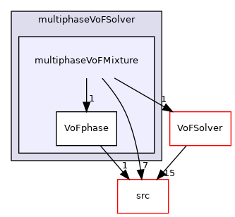 applications/modules/multiphaseVoFSolver/multiphaseVoFMixture