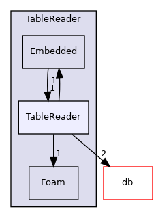 src/OpenFOAM/primitives/functions/Function1/Table/TableReader/TableReader