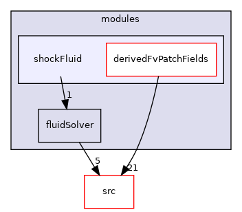 applications/modules/shockFluid