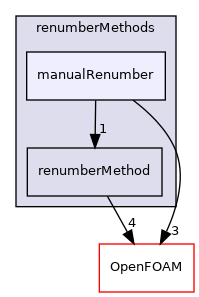 src/renumber/renumberMethods/manualRenumber
