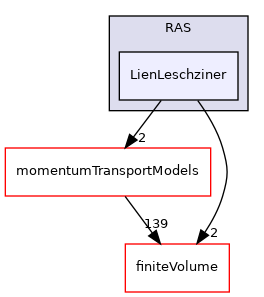 src/MomentumTransportModels/incompressible/RAS/LienLeschziner