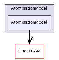 src/lagrangian/parcel/submodels/Spray/AtomisationModel/AtomisationModel