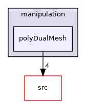 applications/utilities/mesh/manipulation/polyDualMesh