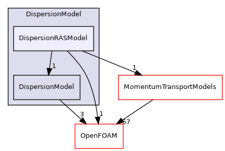 src/lagrangian/parcel/submodels/Momentum/DispersionModel/DispersionRASModel