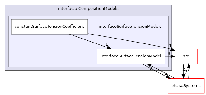 applications/modules/multiphaseEuler/interfacialCompositionModels/interfaceSurfaceTensionModels