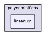 src/OpenFOAM/primitives/polynomialEqns/linearEqn