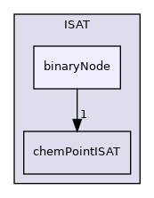 src/thermophysicalModels/chemistryModel/chemistryModel/tabulation/ISAT/binaryNode