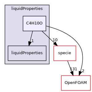 src/thermophysicalModels/thermophysicalProperties/liquidProperties/C4H10O