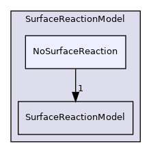 src/lagrangian/parcel/submodels/ReactingMultiphase/SurfaceReactionModel/NoSurfaceReaction
