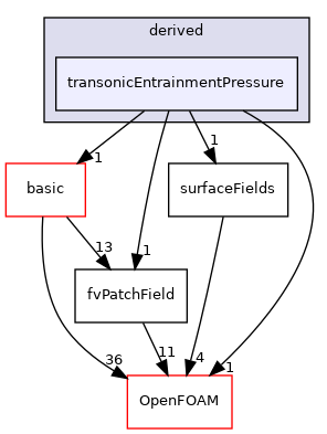 src/finiteVolume/fields/fvPatchFields/derived/transonicEntrainmentPressure