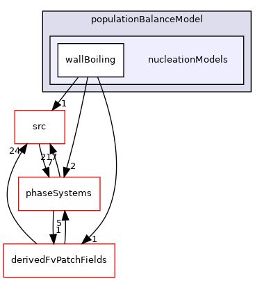applications/modules/multiphaseEuler/multiphaseThermophysicalTransportModels/populationBalanceModel/nucleationModels