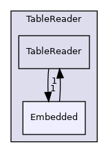 src/OpenFOAM/primitives/functions/Function1/Table/TableReader/Embedded