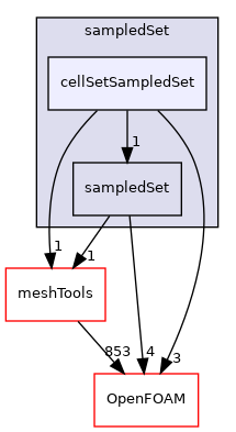 src/sampling/sampledSet/cellSetSampledSet