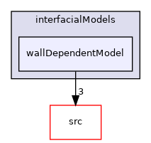 applications/modules/multiphaseEuler/interfacialModels/wallDependentModel