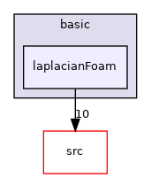applications/legacy/basic/laplacianFoam