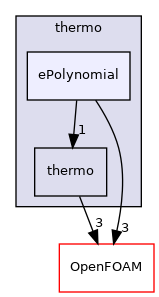 src/thermophysicalModels/specie/thermo/ePolynomial