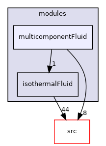 applications/modules/multicomponentFluid