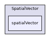src/OpenFOAM/primitives/spatialVectorAlgebra/SpatialVector/spatialVector