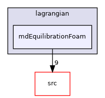 applications/legacy/lagrangian/mdEquilibrationFoam
