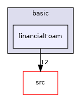 applications/legacy/basic/financialFoam