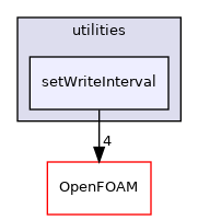 src/functionObjects/utilities/setWriteInterval