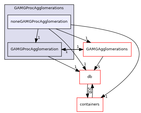 src/OpenFOAM/matrices/lduMatrix/solvers/GAMG/GAMGProcAgglomerations/noneGAMGProcAgglomeration