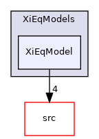 applications/legacy/combustion/PDRFoam/XiModels/XiEqModels/XiEqModel
