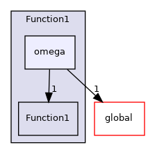 src/OpenFOAM/primitives/functions/Function1/omega