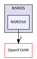 src/thermophysicalModels/specie/thermophysicalFunctions/NSRDS/NSRDS0
