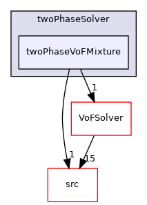 applications/modules/twoPhaseSolver/twoPhaseVoFMixture